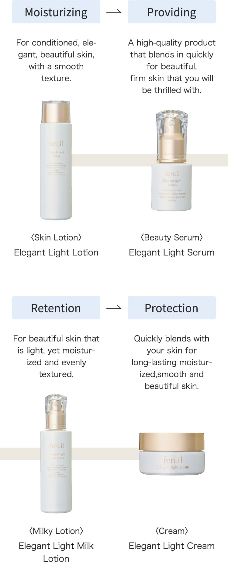 Moisturizing For conditioned, elegant, beautiful skin, with a smooth texture.〈Skin Lotion〉Elegant Light Lotion Providing A high-quality product that blends in quickly for beautiful,firm skin that you will be thrilled with.〈Beauty Serum〉Elegant Light Serum Retention For beautiful skin that is light, yet moisturized and evenly textured.〈Milky Lotion〉Elegant Light Milk Lotion Protection Quickly blends with your skin for long-lasting moisturized,smooth and beautiful skin.〈Cream〉Elegant Light Cream