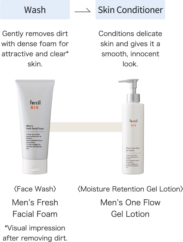 Wash Gently removes dirt with dense foam for attractive and clear* skin.〈Face Wash〉Men’s Fresh Facial Foam *Visual impression after removing dirt. Skin Conditioner Skin Conditioner〈Moisture Retention Gel Lotion〉Men’s One Flow Gel Lotion